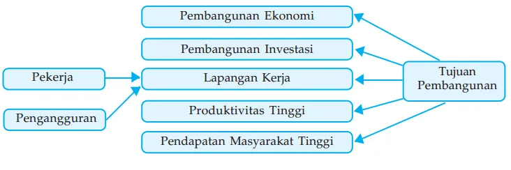 Tenaga Kerja
