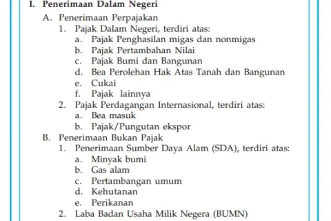 Tabel II.1 Sumber Sumber Pendapatan Negara