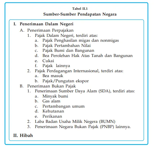 sumber-sumber pendapatan negara