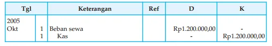 Jurnal Pembalik (Reversing Jurnal Entries)