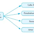 Gambar VIII.1 Laporan Keuangan