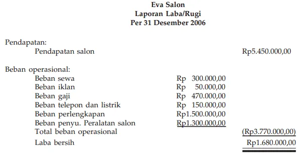 Laporan Laba/ Rugi (Income Statement)