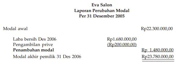 Laporan Perubahan Modal/Ekuitas