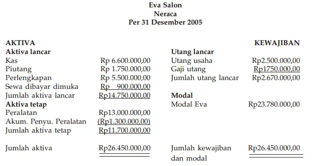Neraca Bentuk Scontro (Account Form)