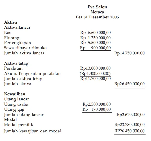 Neraca Bentuk Staffel (Report Form)