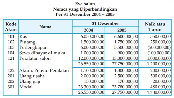 Laporan arus kas