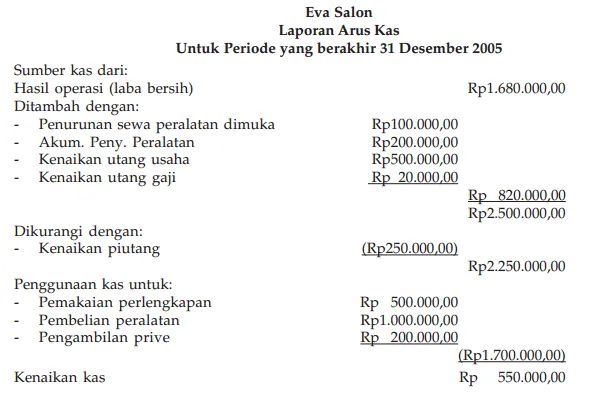 neraca perbandingan