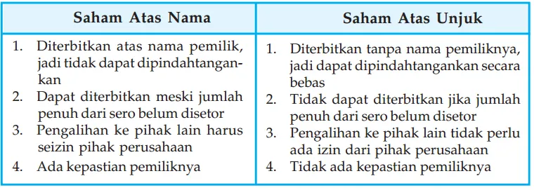 saham atas nama dan saham atas unjuk