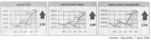 Indeks Islam / Syariah