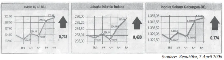 Indeks Islam / Syariah