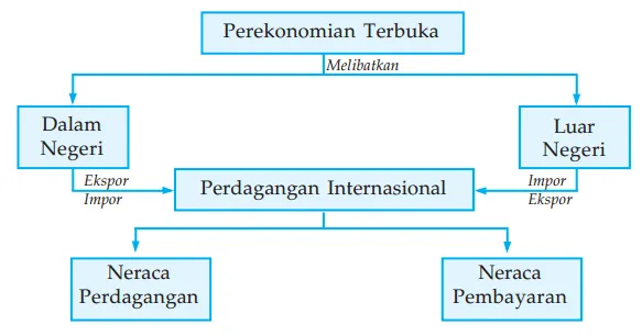 perekonomian terbuka