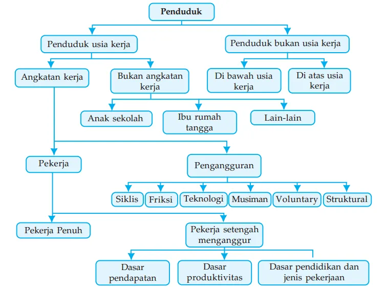 Pengangguran