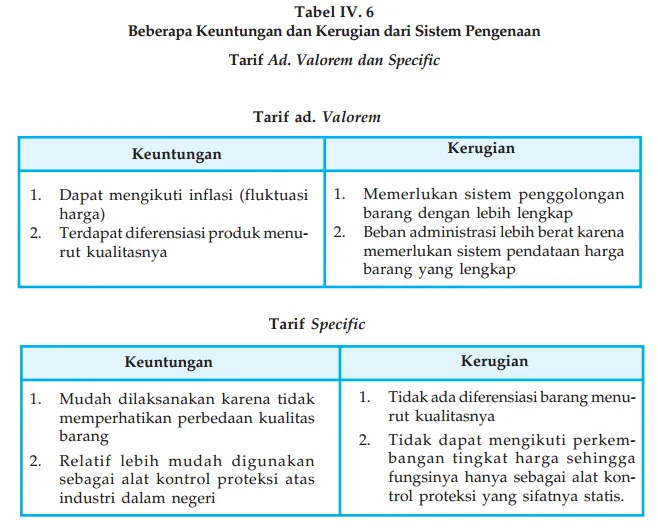 Penetapan Tarif atau Bea Masuk