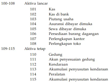 Sistem penyusunan kode akun dapat dilakukan dengan cara numerica