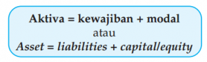 Pasiva terdiri atas modal dan kewajiban. Modal (capital) merupakan hak dari pemilik perusahaan. Kewajiban (liabilities) merupakan hak dari pihak kreditur/pihak luar yang mempunyai tagihan kepada perusahaan.