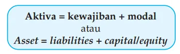 Pasiva terdiri atas modal dan kewajiban. Modal (capital) merupakan hak dari pemilik perusahaan. Kewajiban (liabilities) merupakan hak dari pihak kreditur/pihak luar yang mempunyai tagihan kepada perusahaan.