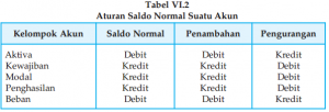 saldo normal