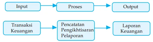Transaksi Keuangan