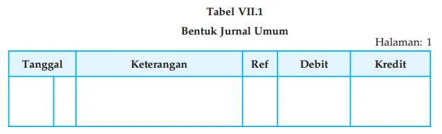 Mencatat Transaksi/Dokumen ke Dalam Jurnal Umum