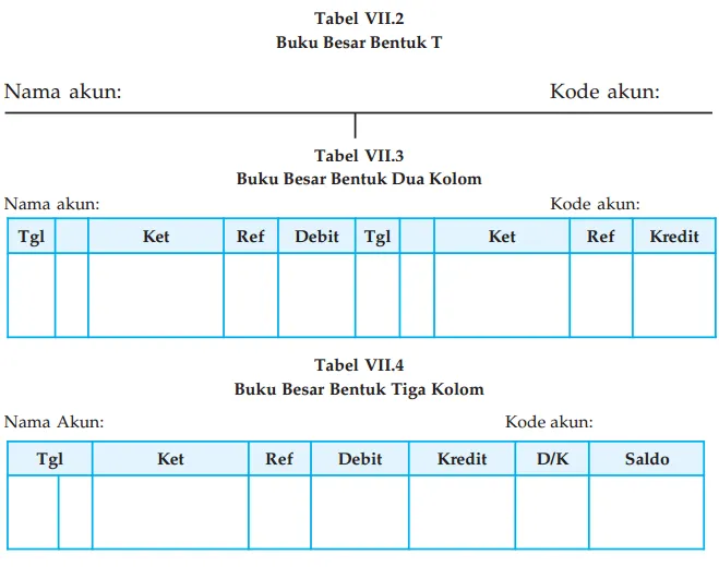 Pemindahan (Posting) Jurnal ke Buku Besar