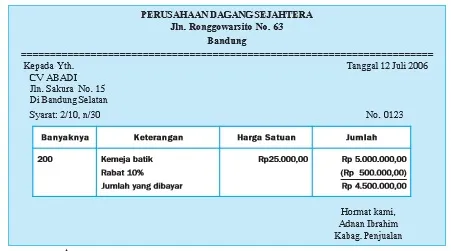 Bentuk faktur perusahaan dagang.