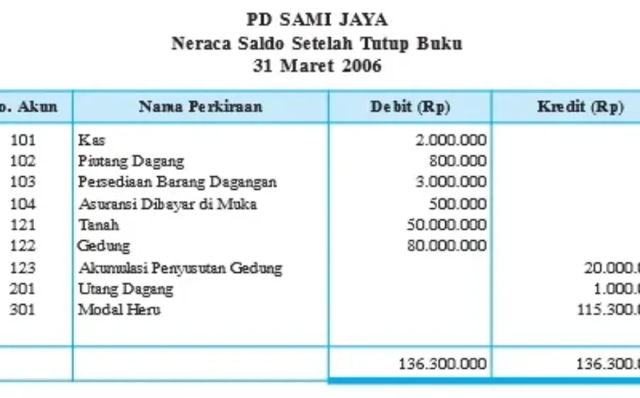 Eko Gambar Bab 1 Gambar 1