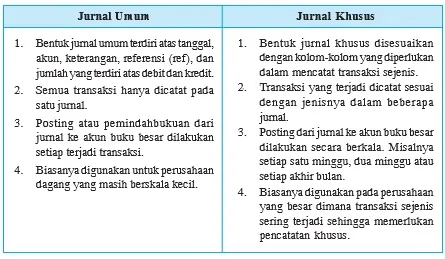 Perbedaan antara jurnal umum dengan jurnal khusus