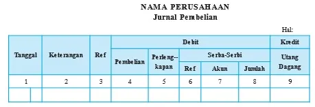 Jurnal pembelian