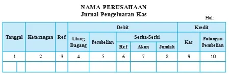 Jurnal pengeluaran kas