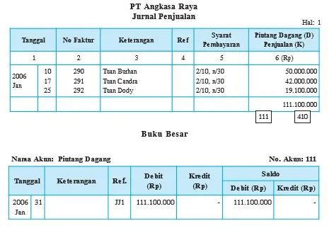 Posting Jurnal Penjualan ke Buku Besar