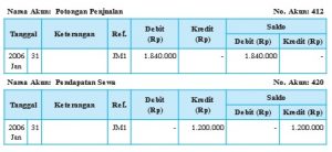 Siklus Akuntansi Perusahaan Dagang Jurnal Barang Penjualan 