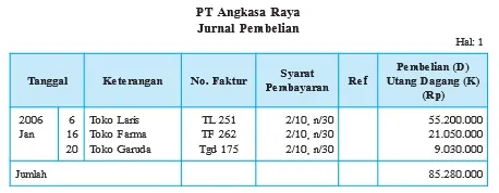 Jurnal pembelian