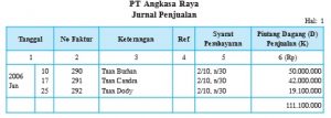 Jurnal penjualan