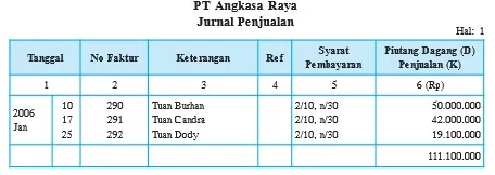 Jurnal penjualan