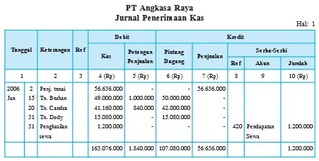 Jurnal penerimaan kas