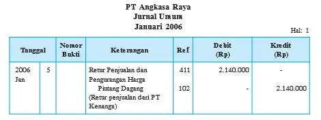 Jurnal umum