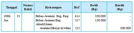 Asuransi Dibayar di Muka