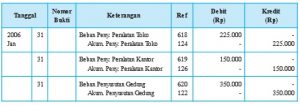 Siklus Akuntansi Perusahaan Dagang Jurnal Barang Penjualan 
