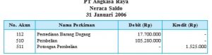 Sistem Persediaan Perpetual