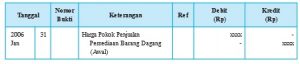 Persediaan barang dagang awal