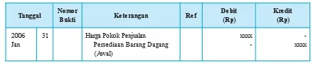 Persediaan barang dagang awal