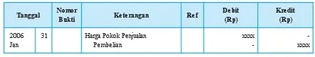 Pembelian