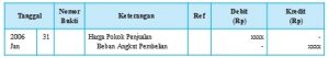 Beban angkut pembelian