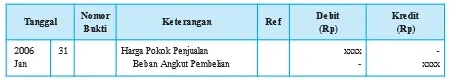Beban angkut pembelian