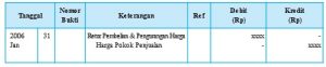 Retur pembelian dan pengurangan harga