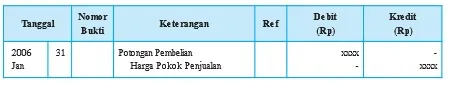 Potongan pembelian
