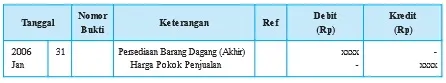 Persediaan barang dagang akhir