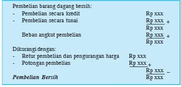 Menghitung Pembelian Bersih