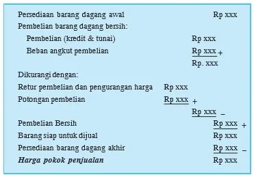 Menghitung Harga Pokok Penjualan