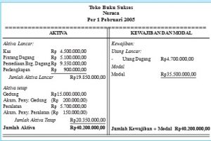 eko gambar bab 2 gambar praktik
